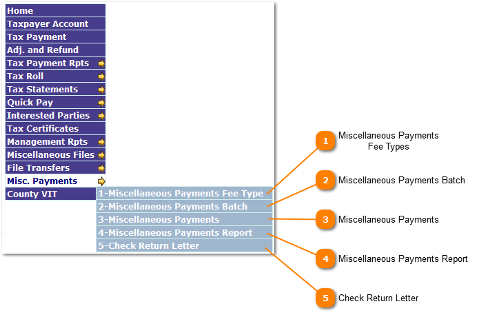 Miscellaneous Payments