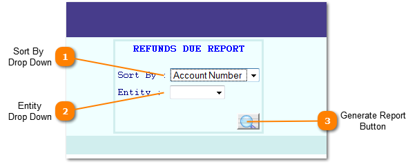 Refunds Due Report